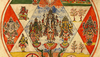 A well-preserved coloured drawing from Medicus Malabaricus shows Indian deities in a circle on coloured (red, yellow and green) triangular surfaces.