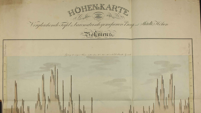 Karte mit vergleichenden Höhenangaben aus der Sammlung Keferstein